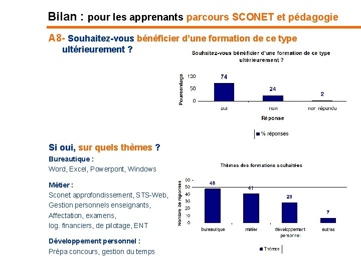 Bilan : pour les apprenants parcours SCONET et pédagogie A 8 - Souhaitez-vous bénéficier