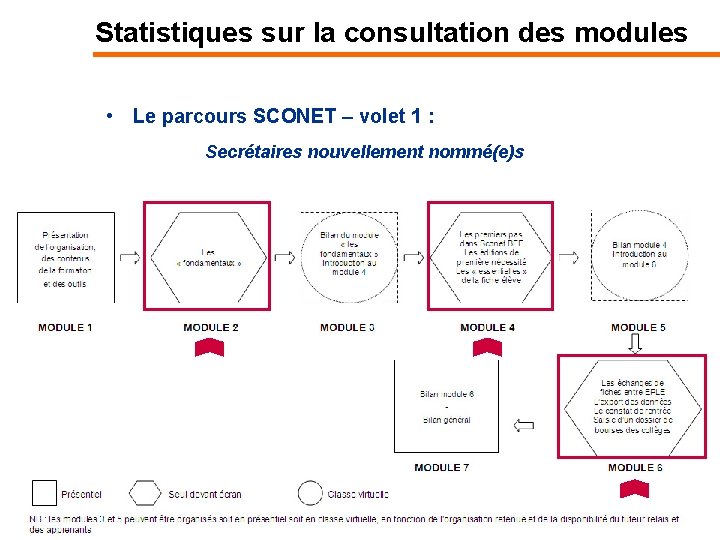 Statistiques sur la consultation des modules • Le parcours SCONET – volet 1 :