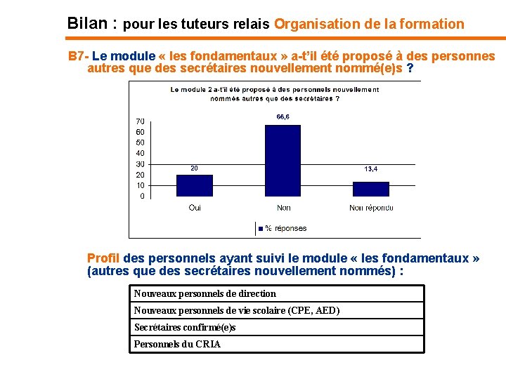 Bilan : pour les tuteurs relais Organisation de la formation B 7 - Le