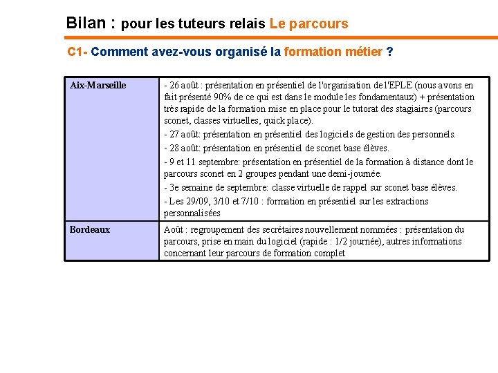 Bilan : pour les tuteurs relais Le parcours C 1 - Comment avez-vous organisé