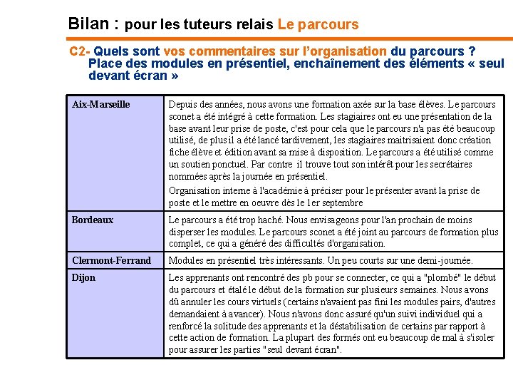 Bilan : pour les tuteurs relais Le parcours C 2 - Quels sont vos