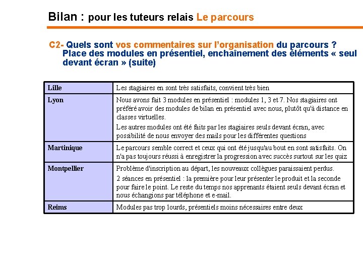 Bilan : pour les tuteurs relais Le parcours C 2 - Quels sont vos