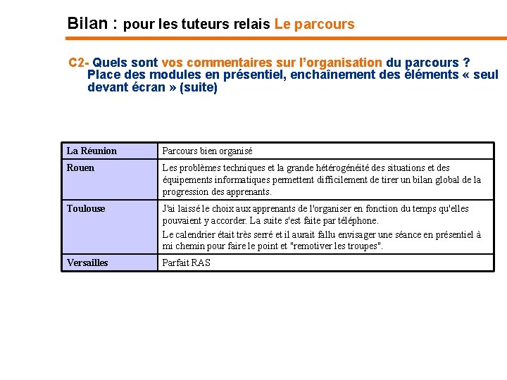 Bilan : pour les tuteurs relais Le parcours C 2 - Quels sont vos