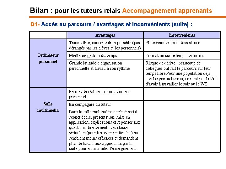 Bilan : pour les tuteurs relais Accompagnement apprenants D 1 - Accès au parcours