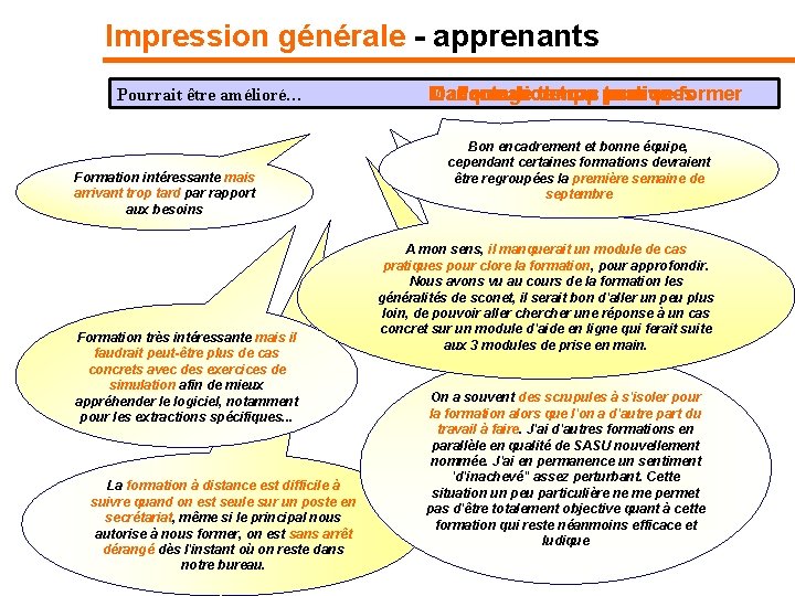 Impression générale - apprenants Pourrait être amélioré… Formation intéressante mais arrivant trop tard par