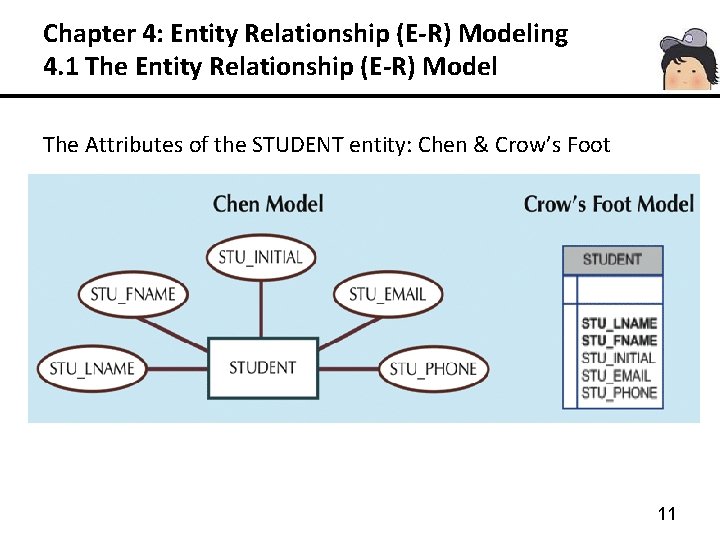 Chapter 4: Entity Relationship (E-R) Modeling 4. 1 The Entity Relationship (E-R) Model The