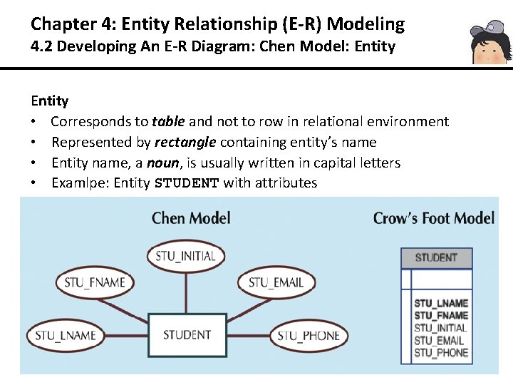 Chapter 4: Entity Relationship (E-R) Modeling 4. 2 Developing An E-R Diagram: Chen Model: