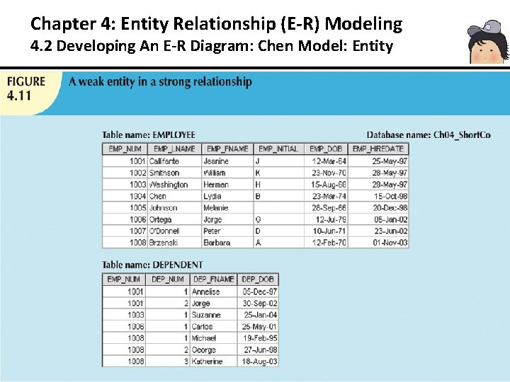 Chapter 4: Entity Relationship (E-R) Modeling 4. 2 Developing An E-R Diagram: Chen Model: