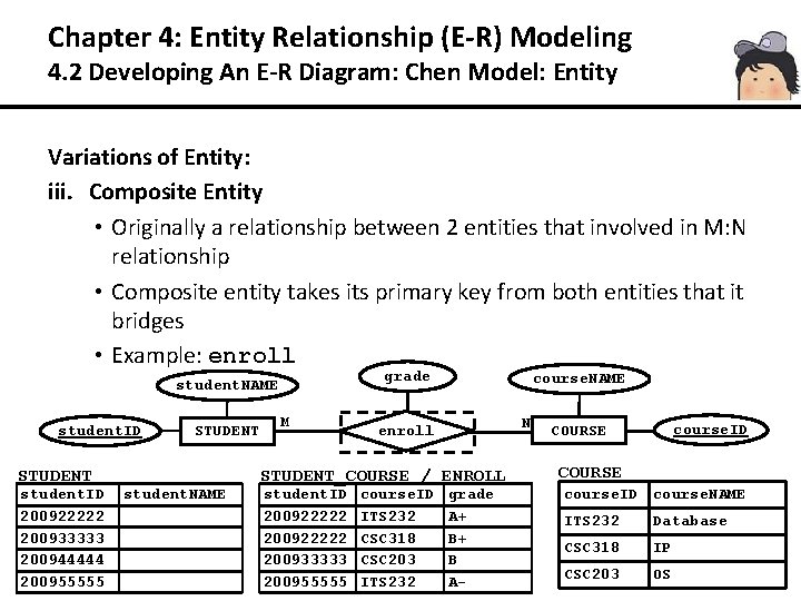 Chapter 4: Entity Relationship (E-R) Modeling 4. 2 Developing An E-R Diagram: Chen Model: