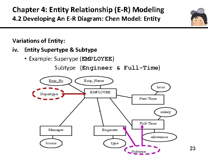 Chapter 4: Entity Relationship (E-R) Modeling 4. 2 Developing An E-R Diagram: Chen Model: