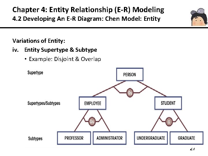 Chapter 4: Entity Relationship (E-R) Modeling 4. 2 Developing An E-R Diagram: Chen Model: