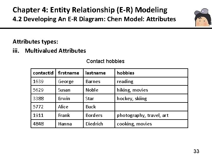 Chapter 4: Entity Relationship (E-R) Modeling 4. 2 Developing An E-R Diagram: Chen Model: