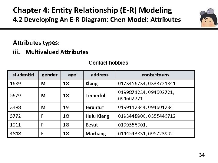 Chapter 4: Entity Relationship (E-R) Modeling 4. 2 Developing An E-R Diagram: Chen Model: