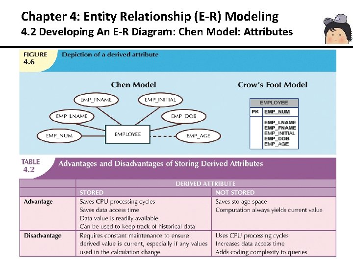 Chapter 4: Entity Relationship (E-R) Modeling 4. 2 Developing An E-R Diagram: Chen Model: