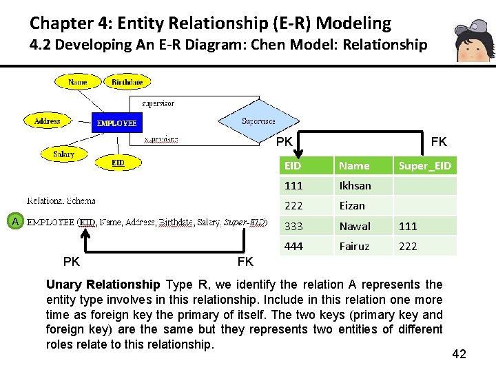 Chapter 4: Entity Relationship (E-R) Modeling 4. 2 Developing An E-R Diagram: Chen Model: