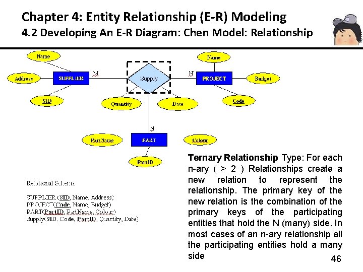 Chapter 4: Entity Relationship (E-R) Modeling 4. 2 Developing An E-R Diagram: Chen Model: