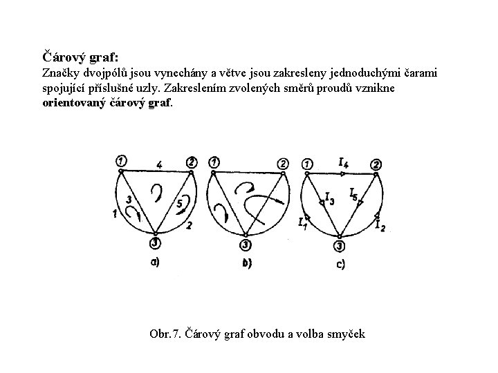 Čárový graf: Značky dvojpólů jsou vynechány a větve jsou zakresleny jednoduchými čarami spojující příslušné