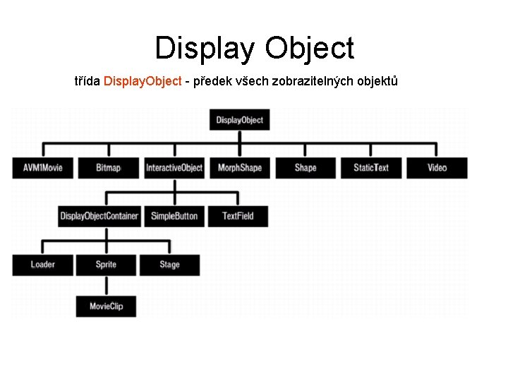 Display Object třída Display. Object - předek všech zobrazitelných objektů 