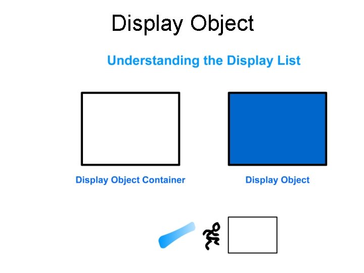 Display Object 