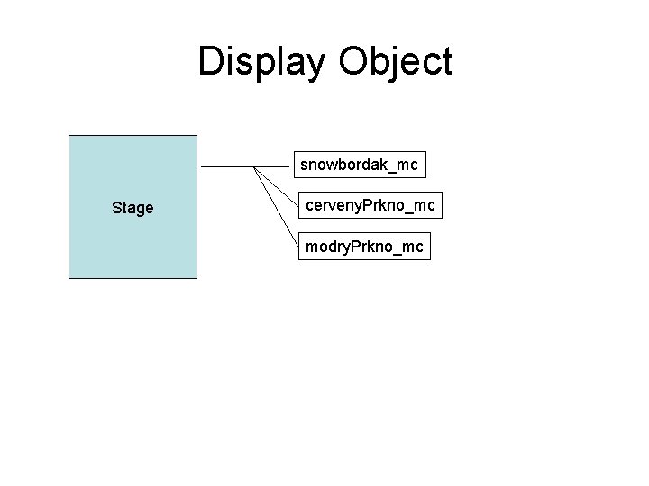 Display Object snowbordak_mc Stage cerveny. Prkno_mc modry. Prkno_mc 