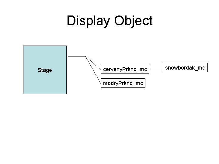 Display Object Stage cerveny. Prkno_mc modry. Prkno_mc snowbordak_mc 