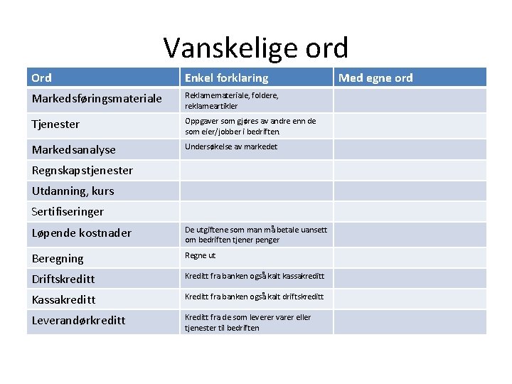 Vanskelige ord Ord Enkel forklaring Markedsføringsmateriale Reklamemateriale, foldere, reklameartikler Tjenester Oppgaver som gjøres av