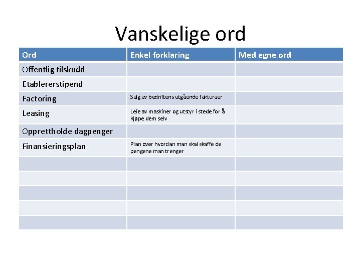 Vanskelige ord Ord Enkel forklaring Offentlig tilskudd Etablererstipend Factoring Salg av bedriftens utgående fakturaer