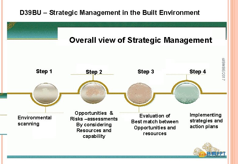 D 39 BU – Strategic Management in the Built Environment Overall view of Strategic