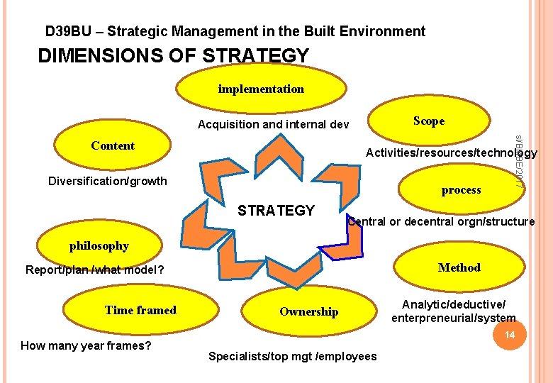 D 39 BU – Strategic Management in the Built Environment DIMENSIONS OF STRATEGY implementation