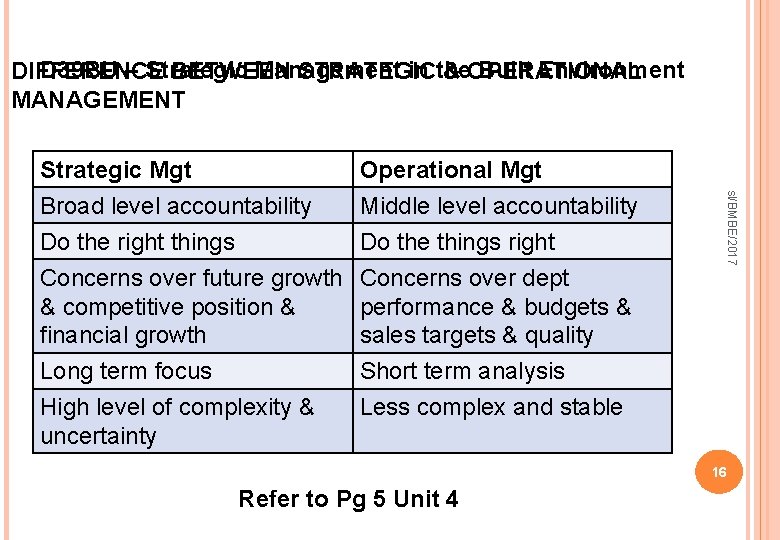 D 39 BU – Strategic Management in the Built Environment DIFFERENCE BETWEEN STRATEGIC &