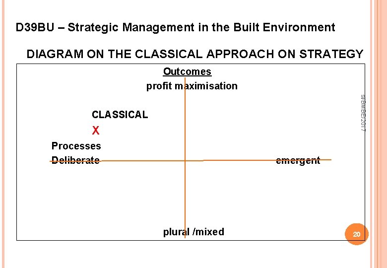 D 39 BU – Strategic Management in the Built Environment DIAGRAM ON THE CLASSICAL