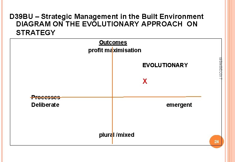 D 39 BU – Strategic Management in the Built Environment DIAGRAM ON THE EVOLUTIONARY