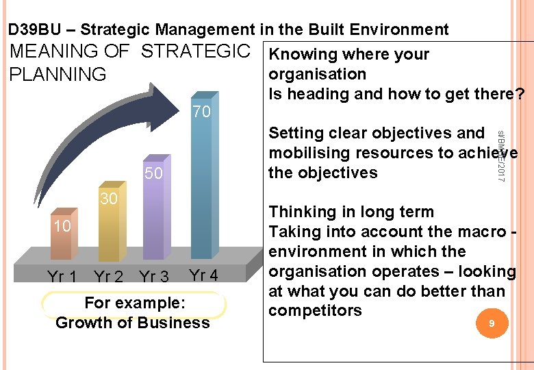 D 39 BU – Strategic Management in the Built Environment MEANING OF STRATEGIC Knowing