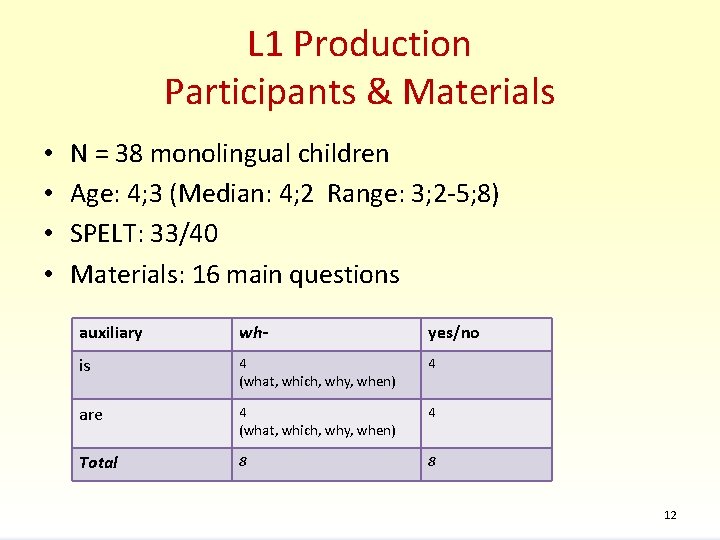 L 1 Production Participants & Materials • • N = 38 monolingual children Age: