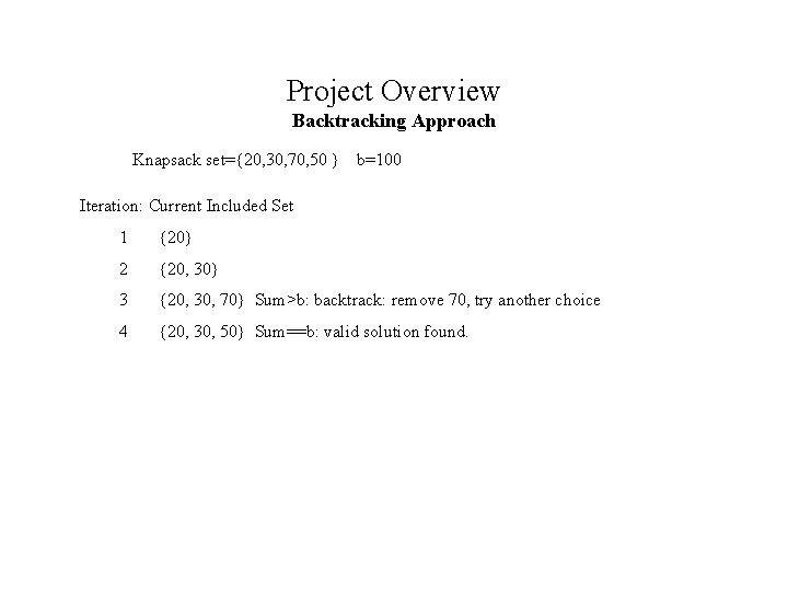 Project Overview Backtracking Approach Knapsack set={20, 30, 70, 50 } b=100 Iteration: Current Included