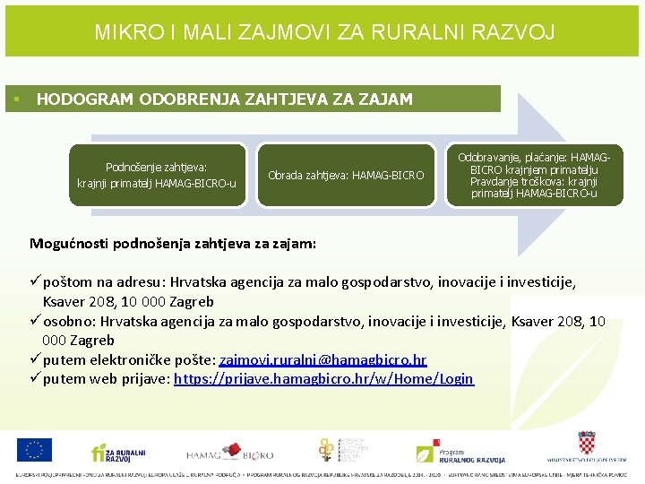 MIKRO I MALI ZAJMOVI ZA RURALNI RAZVOJ § HODOGRAM ODOBRENJA ZAHTJEVA ZA ZAJAM Podnošenje