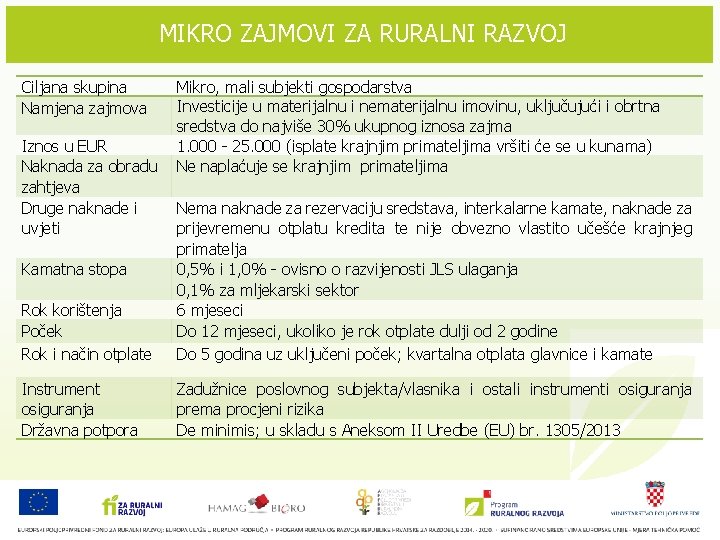 MIKRO ZAJMOVI ZA RURALNI RAZVOJ Ciljana skupina Namjena zajmova Mikro, mali subjekti gospodarstva Investicije