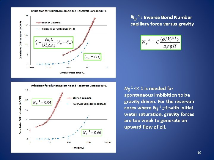 NB 1 : Inverse Bond Number capillary force versus gravity N B 1 <<