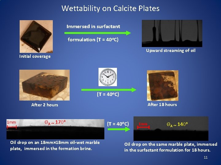 Wettability on Calcite Plates Immersed in surfactant formulation (T = 40 o. C) Upward