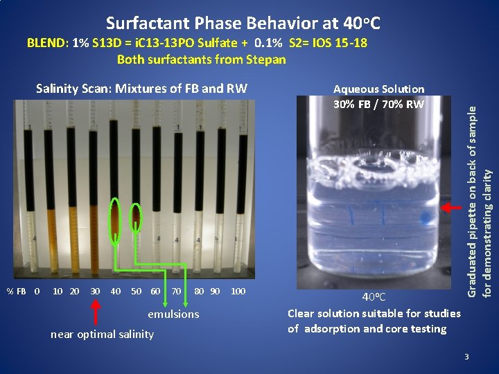 Surfactant Phase Behavior at 40 o. C Salinity Scan: Mixtures of FB and RW