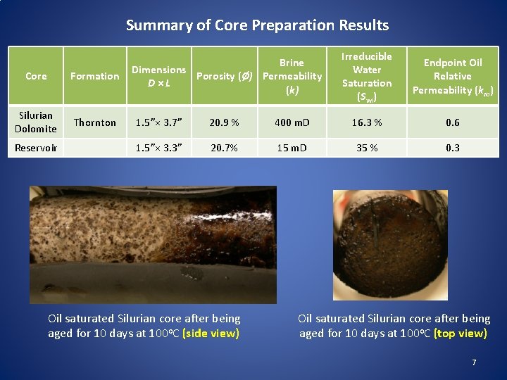 Summary of Core Preparation Results Core Formation Silurian Dolomite Thornton Reservoir Brine Dimensions Porosity