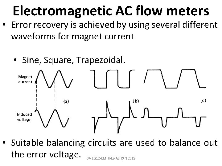 Electromagnetic AC flow meters • Error recovery is achieved by using several different waveforms