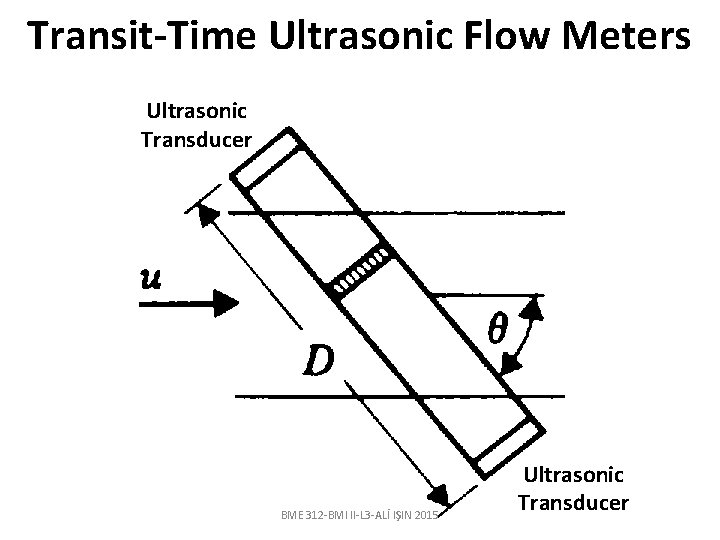 Transit-Time Ultrasonic Flow Meters Ultrasonic Transducer BME 312 -BMI II-L 3 -ALİ IŞIN 2015