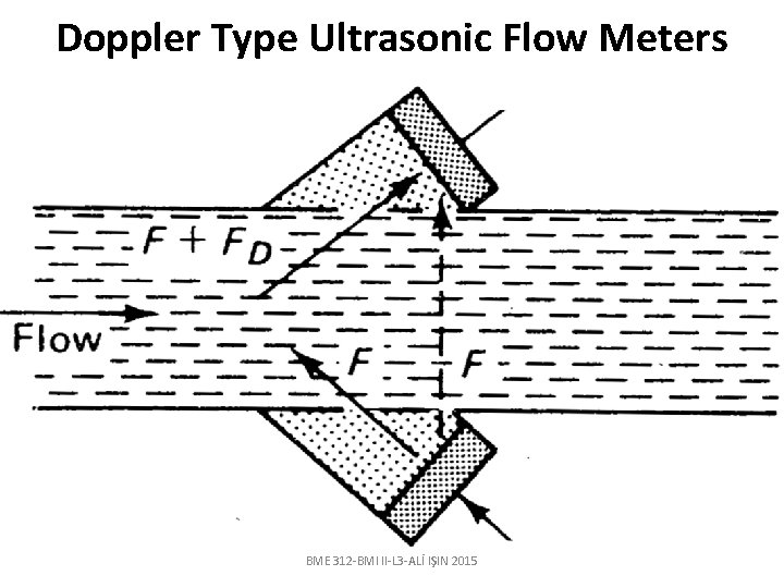 Doppler Type Ultrasonic Flow Meters BME 312 -BMI II-L 3 -ALİ IŞIN 2015 