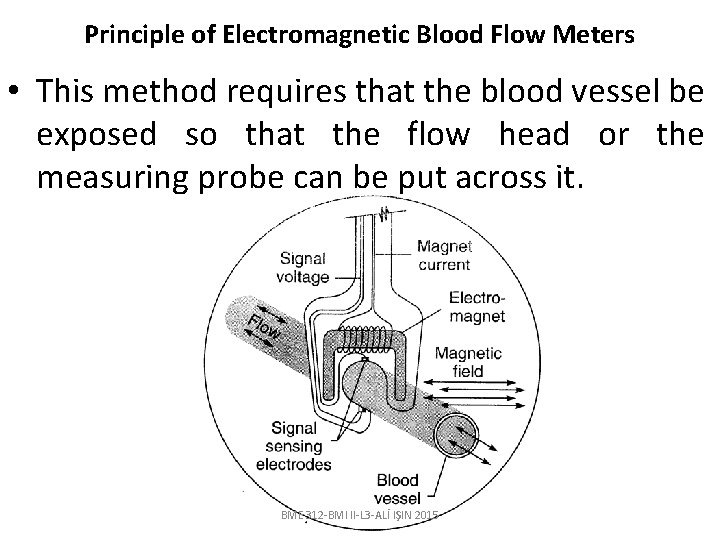 Principle of Electromagnetic Blood Flow Meters • This method requires that the blood vessel