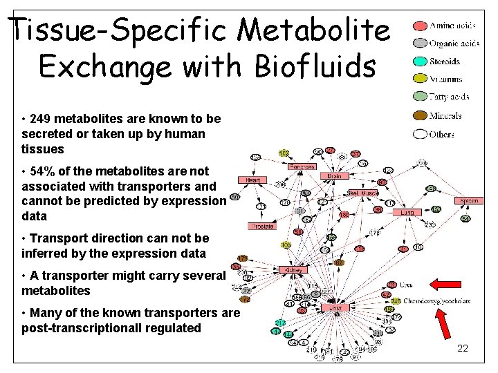 Tissue-Specific Metabolite Exchange with Biofluids • 249 metabolites are known to be secreted or