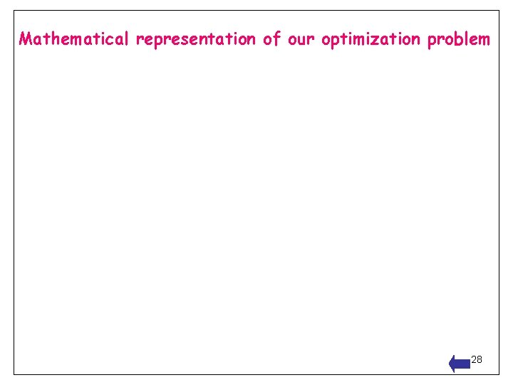 Mathematical representation of our optimization problem 28 