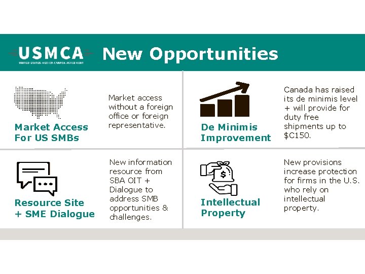 New Opportunities Market Access For US SMBs Resource Site + SME Dialogue Market access