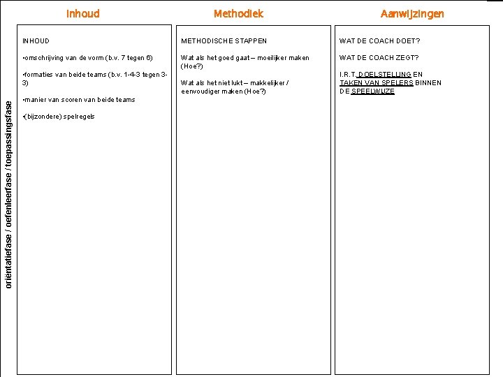 Inhoud Aanwijzingen INHOUD METHODISCHE STAPPEN WAT DE COACH DOET? • omschrijving van de vorm