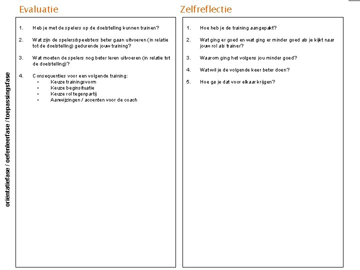 oriëntatiefase / oefenleerfase / toepassingsfase Evaluatie Zelfreflectie 1. Heb je met de spelers op